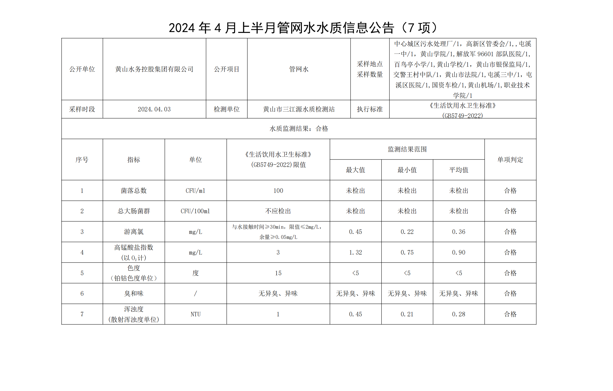 2024年4月上半月管网水水质信息星空app官网下载-（中国）有限责任公司(7项)_00.png